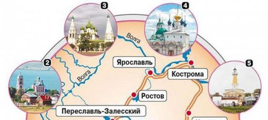 Города золотого кольца России: краткое описание полного маршрута